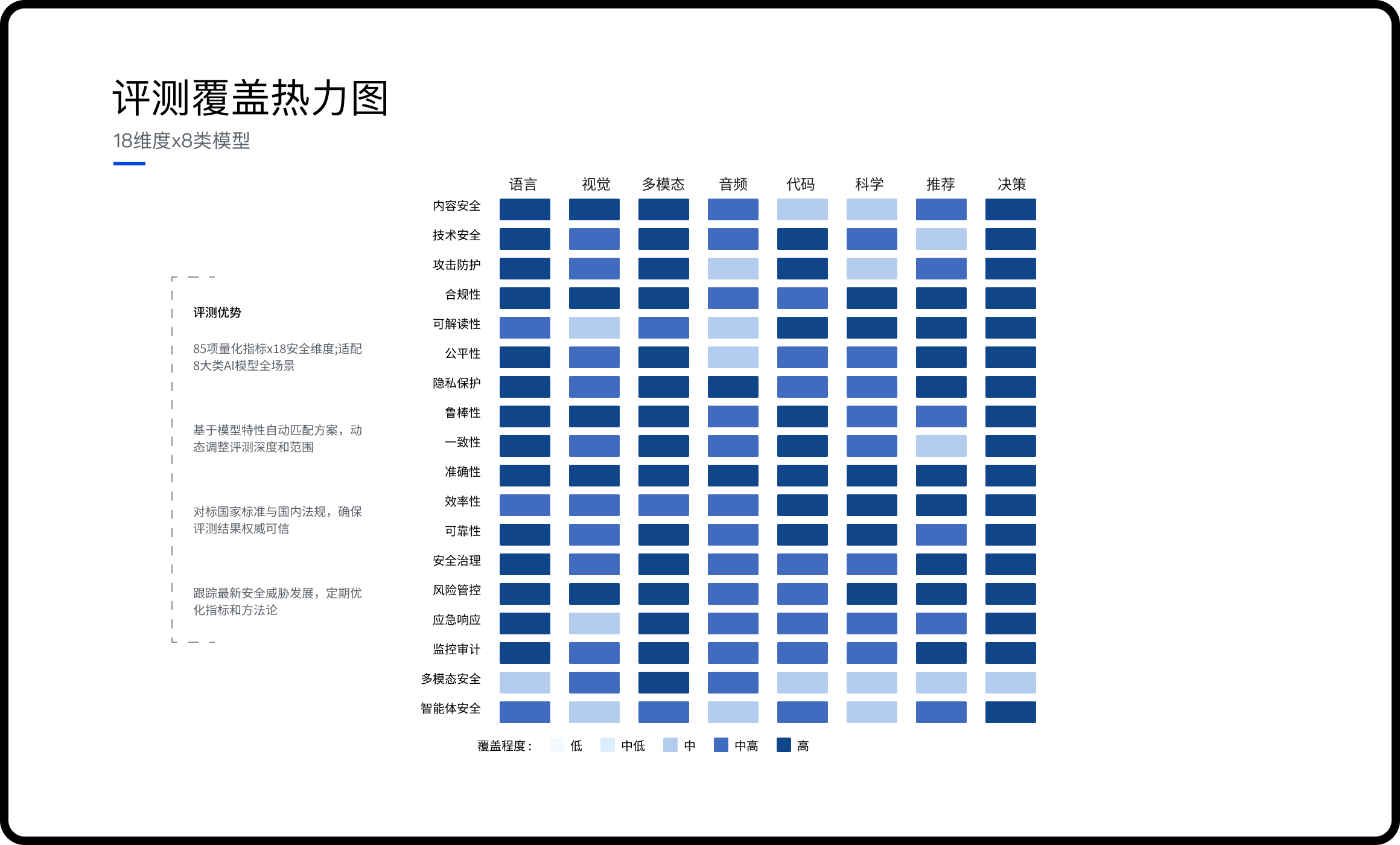 Dashboard screen showing a leads list with names, contact emails, sources, status, addresses, dates, and owners in a sales management app.