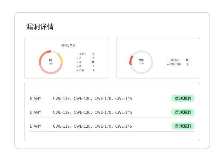 User interface showing two spreadsheet buttons labeled Market Trends and Annual Site Visits, a Workflow section with 'Analyzed' containing a search icon and Team bios, and 'Reviewed' listing Dataweave, Astrobase, and Stock photos with a checked option to verify with external data.